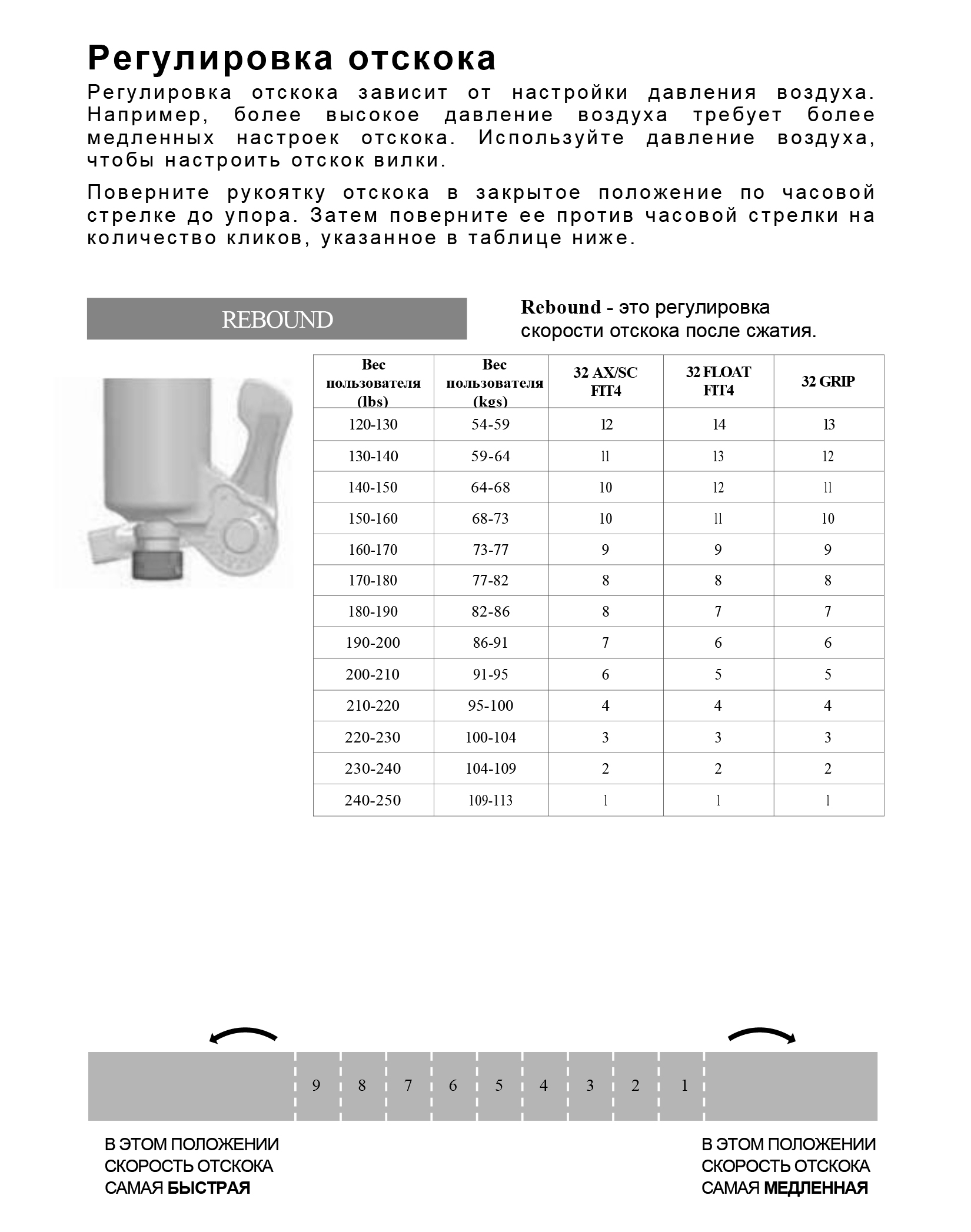 Rebound Fit 4